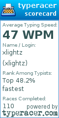 Scorecard for user xlightz