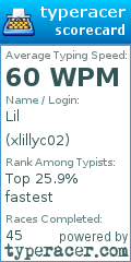 Scorecard for user xlillyc02