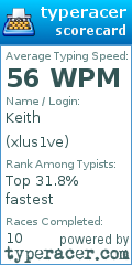 Scorecard for user xlus1ve