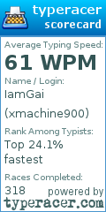 Scorecard for user xmachine900