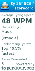 Scorecard for user xmadie