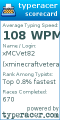 Scorecard for user xminecraftveteran82x