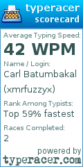 Scorecard for user xmrfuzzyx
