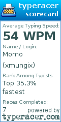 Scorecard for user xmungix