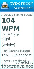 Scorecard for user xniqht