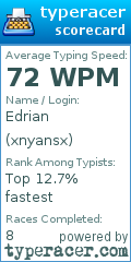 Scorecard for user xnyansx