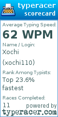 Scorecard for user xochi110