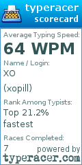Scorecard for user xopill