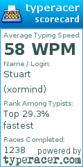 Scorecard for user xormind
