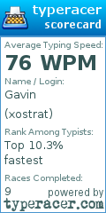 Scorecard for user xostrat