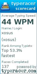Scorecard for user xosus