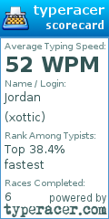 Scorecard for user xottic