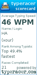Scorecard for user xour