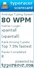 Scorecard for user xpaintall