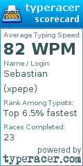 Scorecard for user xpepe