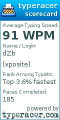 Scorecard for user xposite