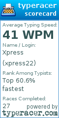 Scorecard for user xpress22