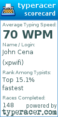 Scorecard for user xpwifi