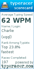 Scorecard for user xqql