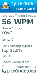 Scorecard for user xqwf