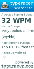 Scorecard for user xqzkia