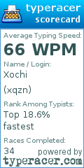 Scorecard for user xqzn