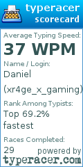 Scorecard for user xr4ge_x_gaming