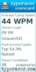 Scorecard for user xraven54