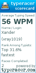 Scorecard for user xray1019