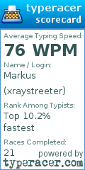 Scorecard for user xraystreeter