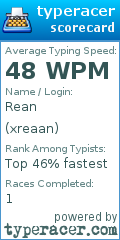 Scorecard for user xreaan