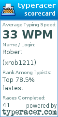 Scorecard for user xrob1211