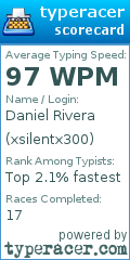 Scorecard for user xsilentx300