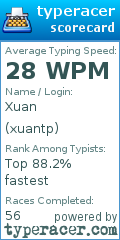 Scorecard for user xuantp