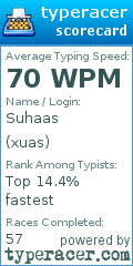 Scorecard for user xuas