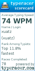 Scorecard for user xuatz