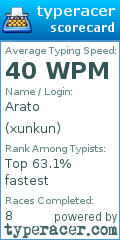 Scorecard for user xunkun