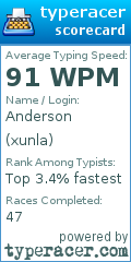 Scorecard for user xunla