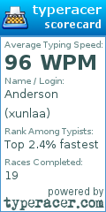 Scorecard for user xunlaa