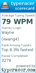 Scorecard for user xwang4