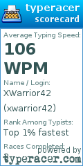 Scorecard for user xwarrior42