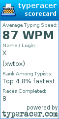 Scorecard for user xwtbx