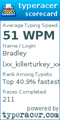 Scorecard for user xx_killerturkey_xx