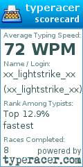 Scorecard for user xx_lightstrike_xx