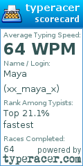 Scorecard for user xx_maya_x
