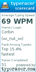 Scorecard for user xx_nut_xx