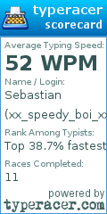 Scorecard for user xx_speedy_boi_xx