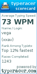 Scorecard for user xxav