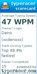 Scorecard for user xxdenoxx