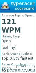 Scorecard for user xxhiny